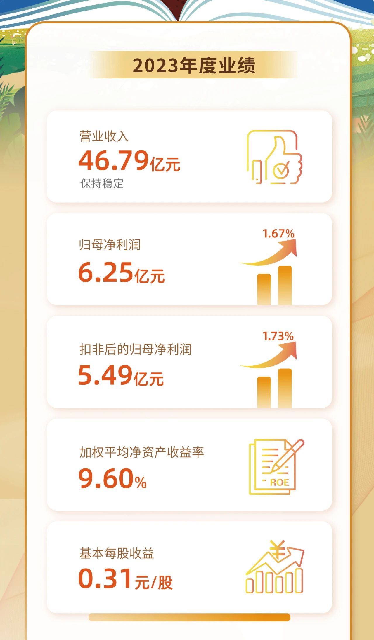 一图看懂博天堂2023年度业绩2.jpg
