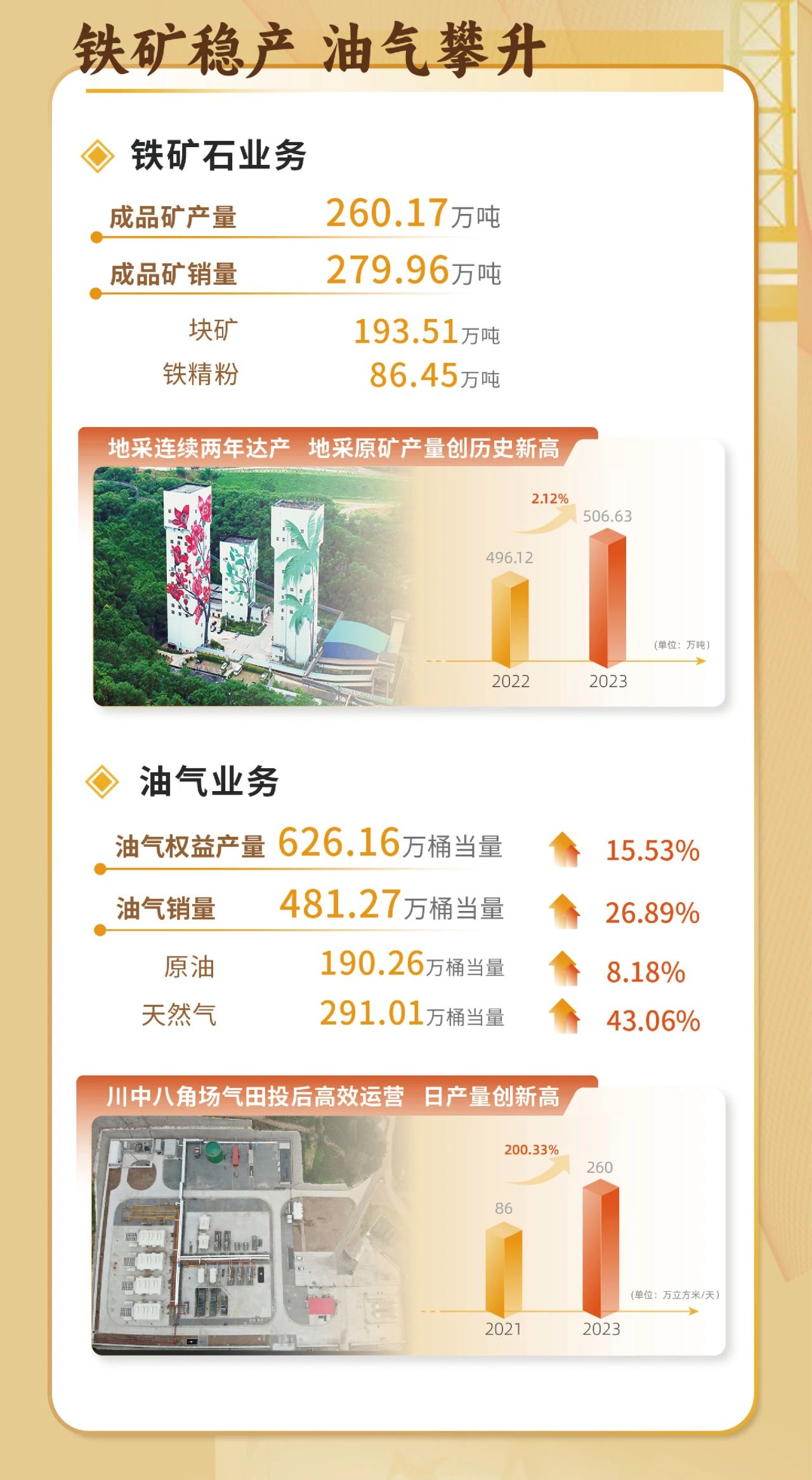一图看懂博天堂2023年度业绩5.jpg