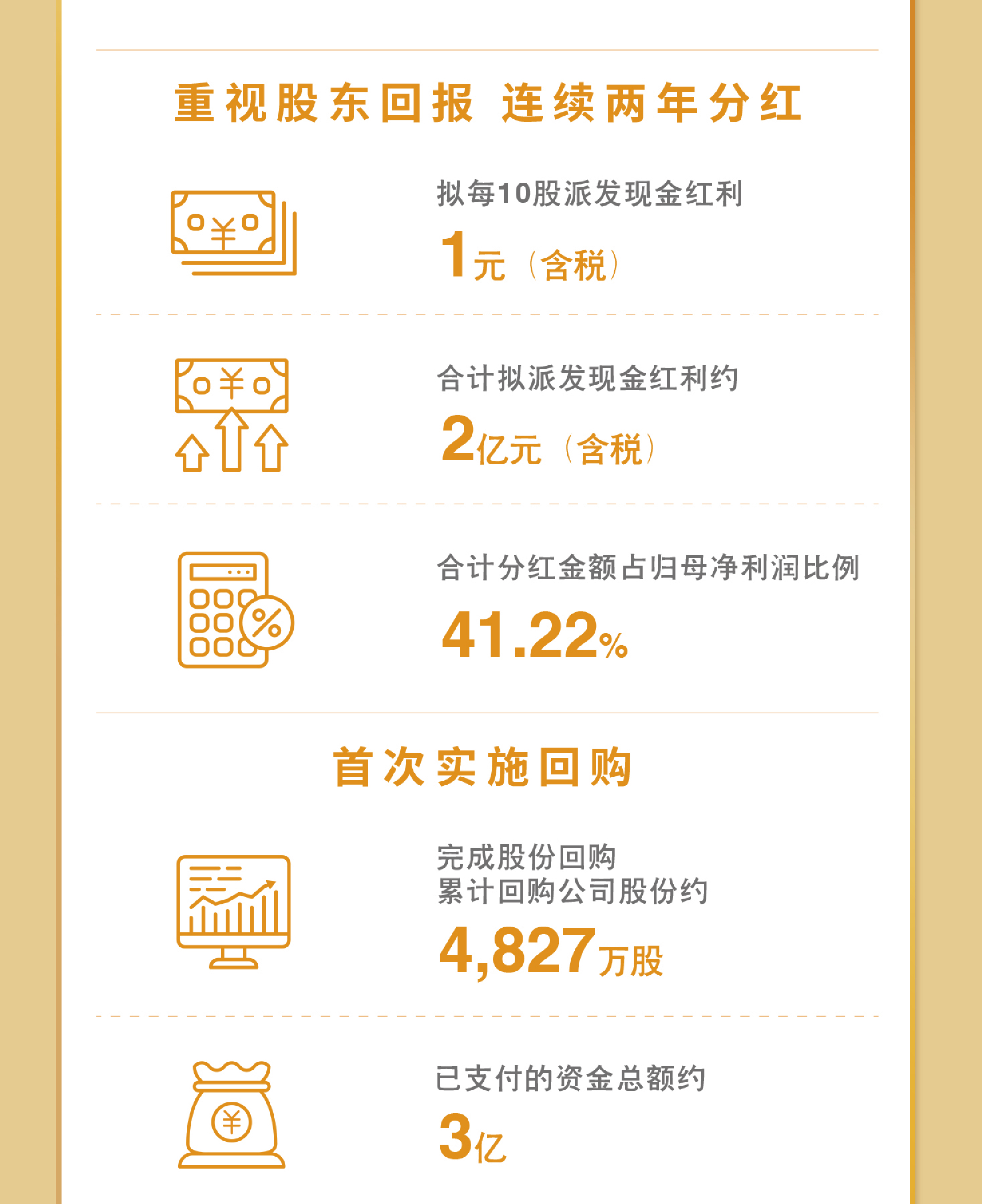 一图看懂博天堂2023年度业绩9.jpg